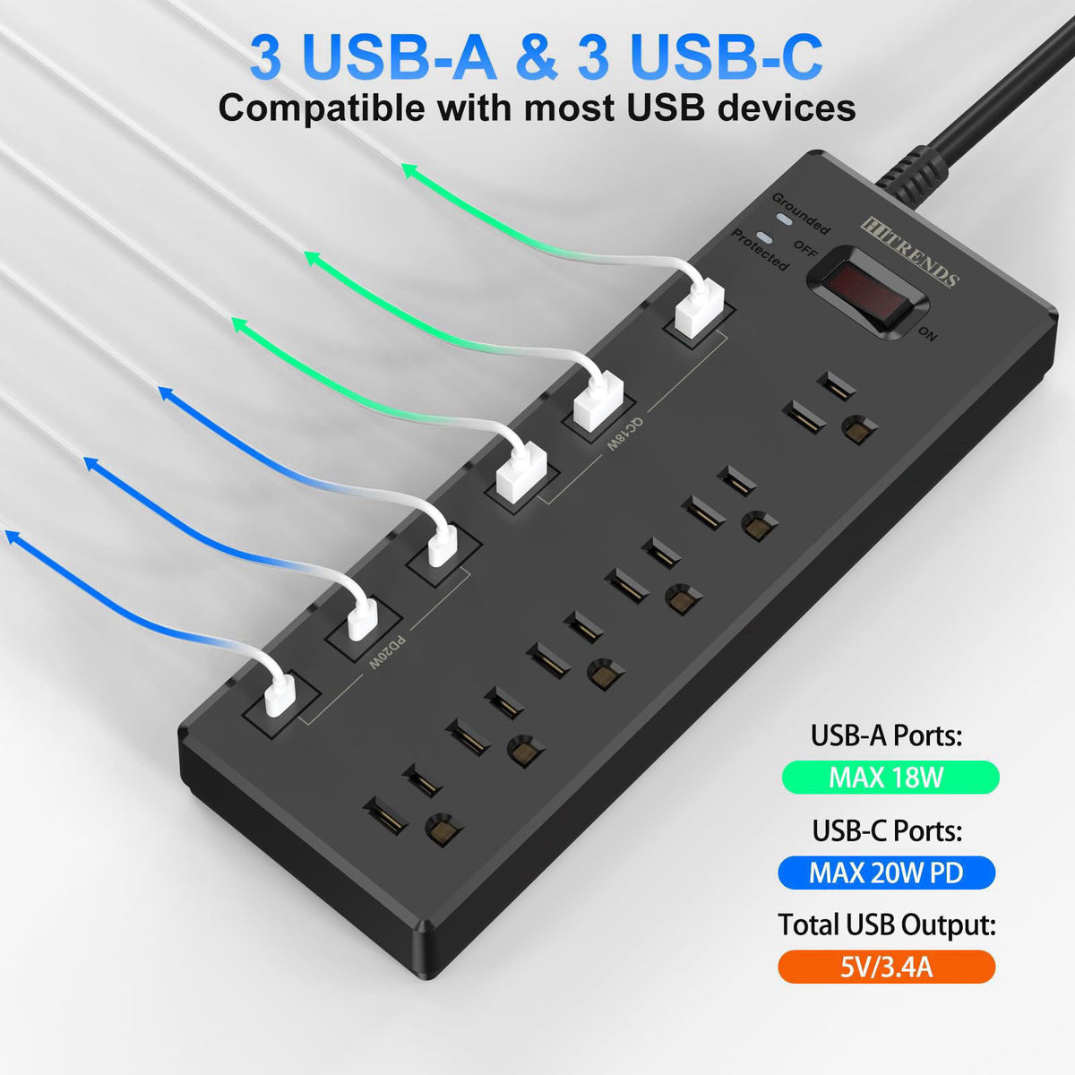 Power Strip with USB C Ports, HITRENDS Surge Protector with 6 AC Outlets & 6 USB Ports (3 USB C & 3 USB A), 20W PD Fast 