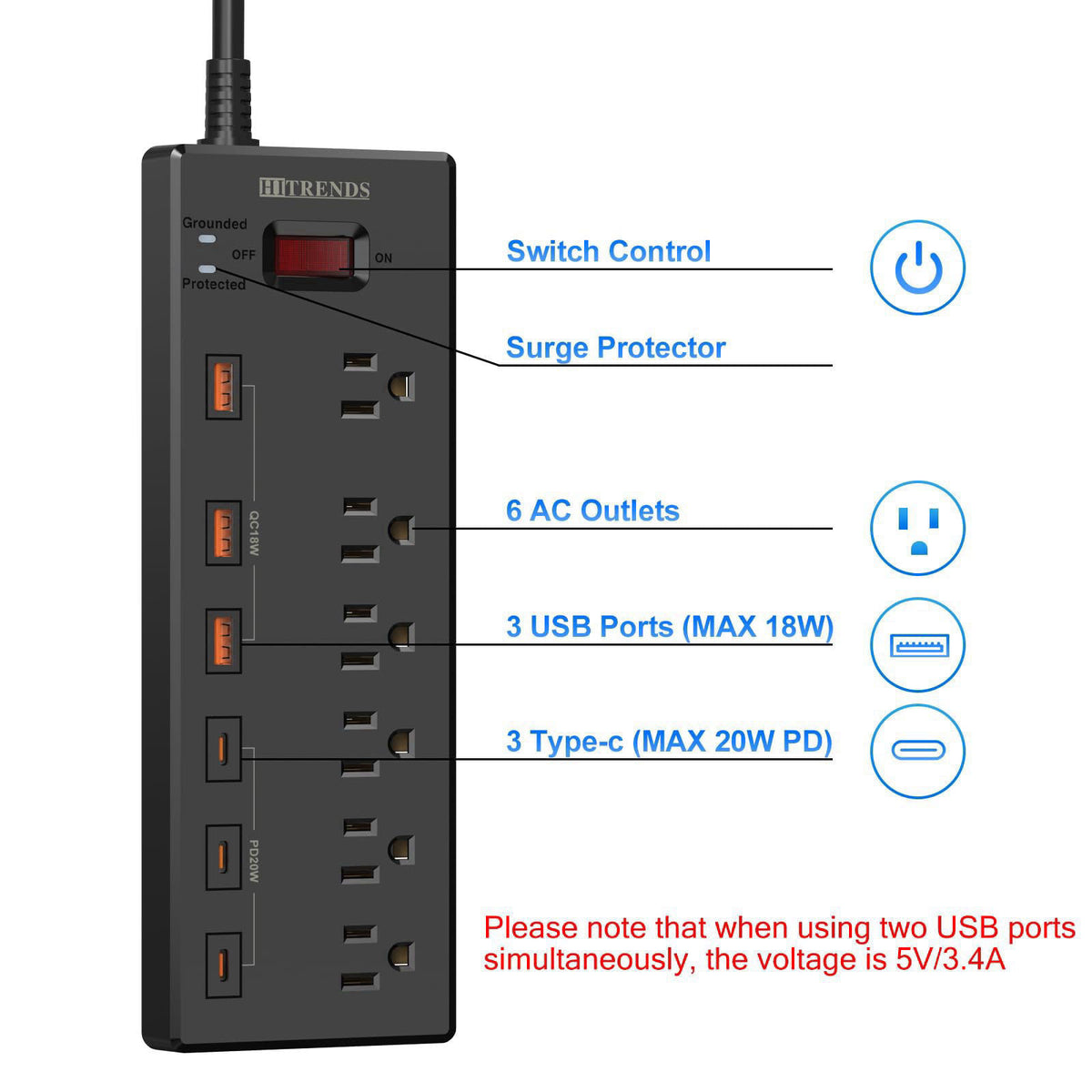 Power Strip with USB C Ports, HITRENDS Surge Protector with 6 AC Outlets & 6 USB Ports (3 USB C & 3 USB A), 20W PD Fast 