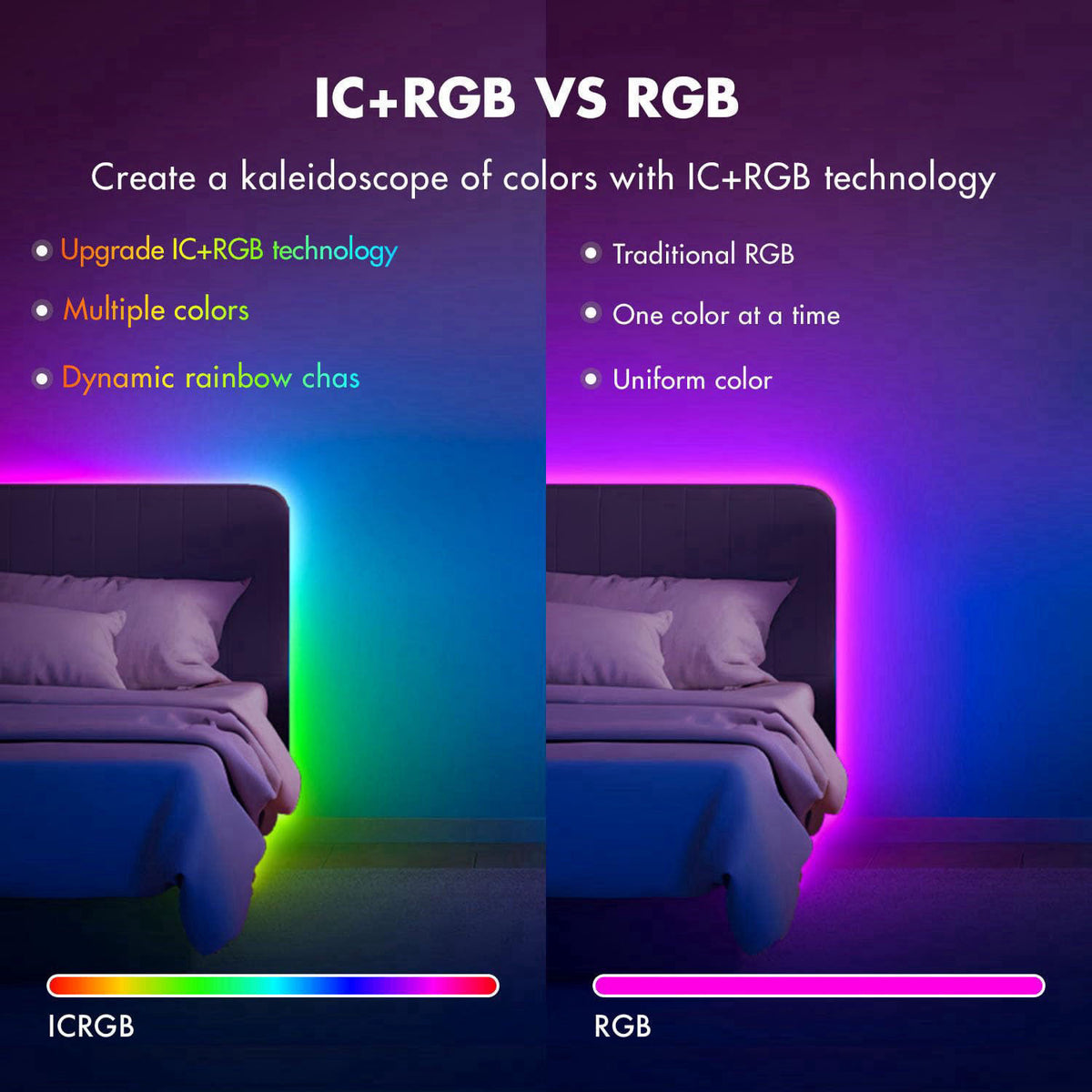 ERBTY 50FT RGB IC LED Strip Light, Led Lights for Bedroom, Smart Control – packaging and label