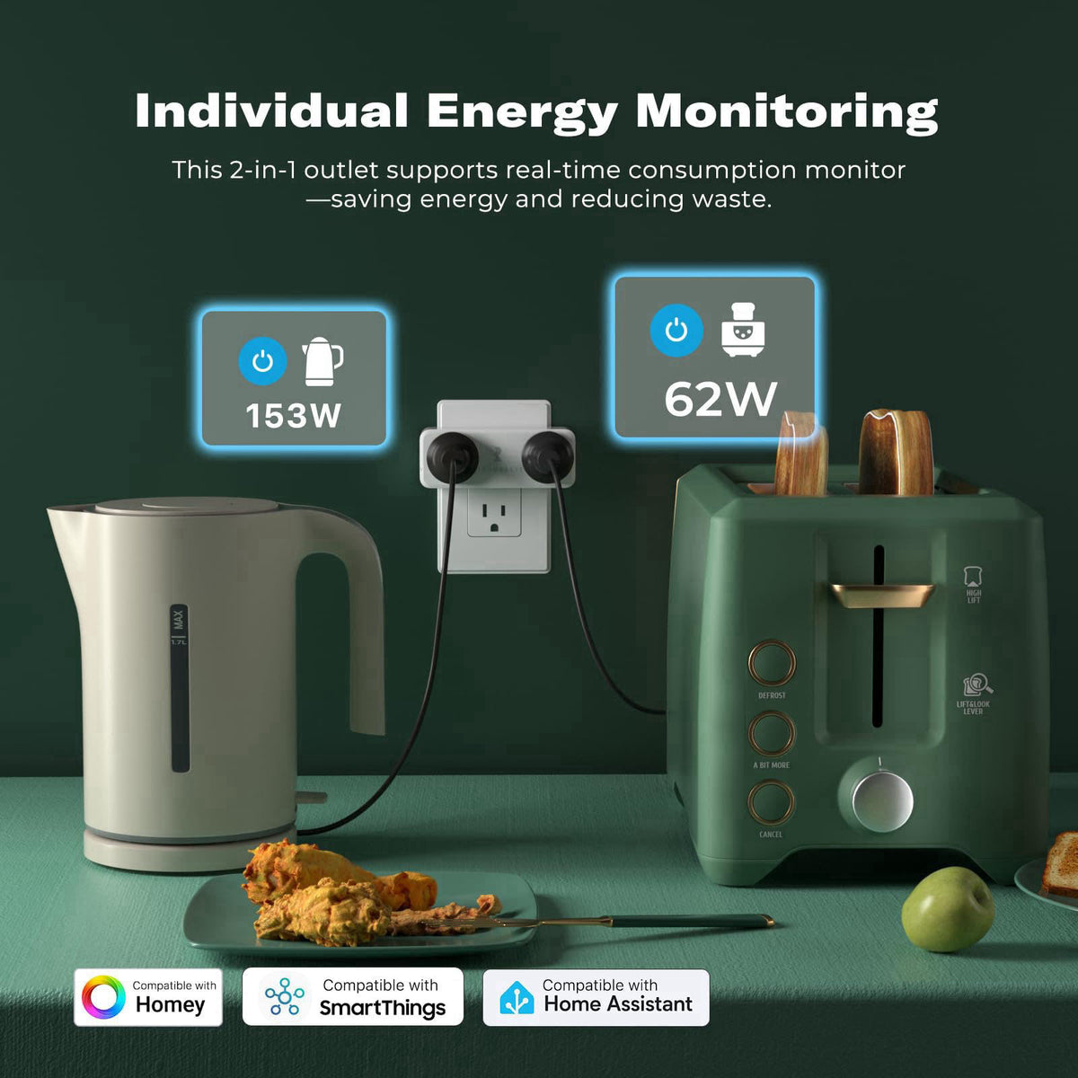 THIRDREALITY Smart Dual Plug 2 Pack, Zigbee 2-in-1 Smart Outlet with Independent Control and Power Monitoring, Zigbee Re