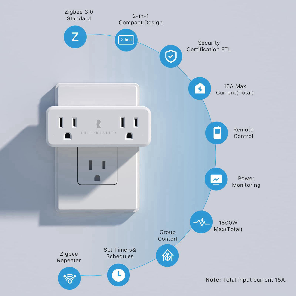 THIRDREALITY Smart Dual Plug 2 Pack, Zigbee 2-in-1 Smart Outlet with Independent Control and Power Monitoring, Zigbee Re
