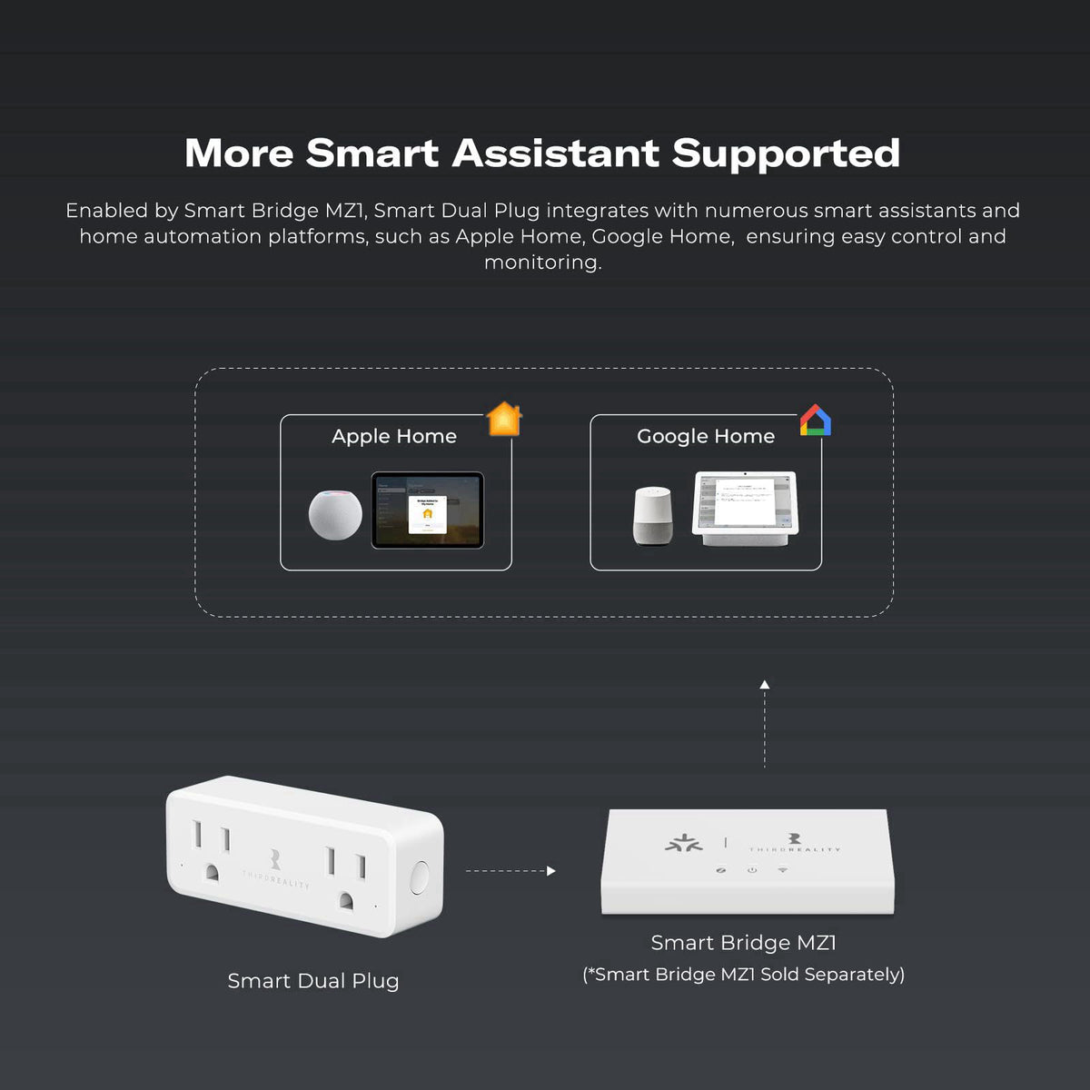 THIRDREALITY Smart Dual Plug 2 Pack, Zigbee 2-in-1 Smart Outlet with Independent Control and Power Monitoring, Zigbee Re