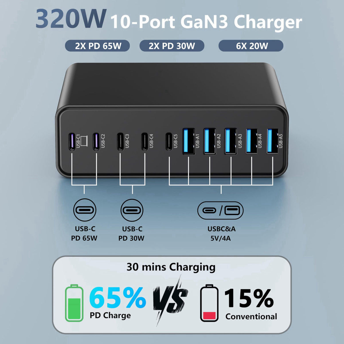 320W USB C Charger Block, MGRNPONY 10-Port GaN USB C Charging Station Black – close-up detail