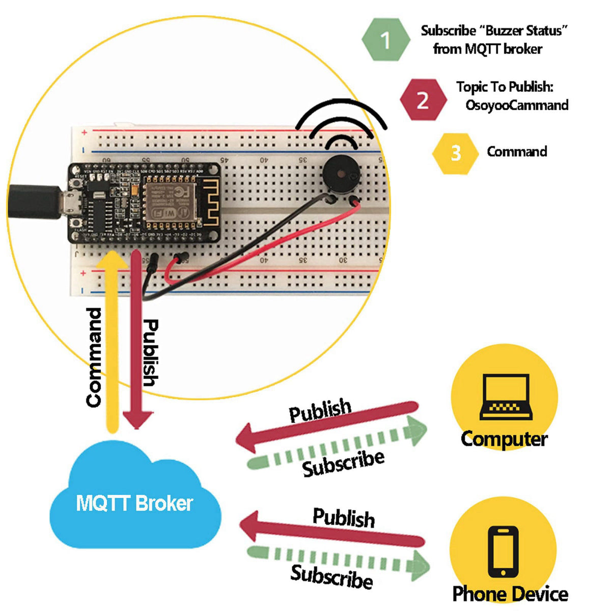 OSOYOO ESP8266 NodeMCU IOT Starter kit with ESP-12E Development Board Open Source Serial Module – packaging and label