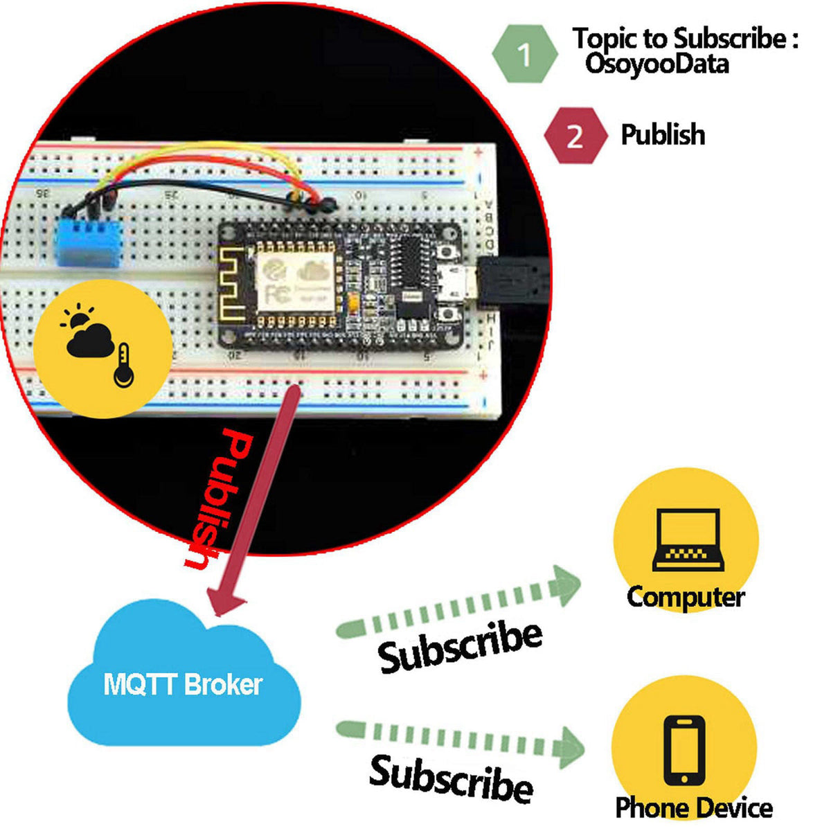OSOYOO ESP8266 NodeMCU IOT Starter kit with ESP-12E Development Board Open Source Serial Module – full view
