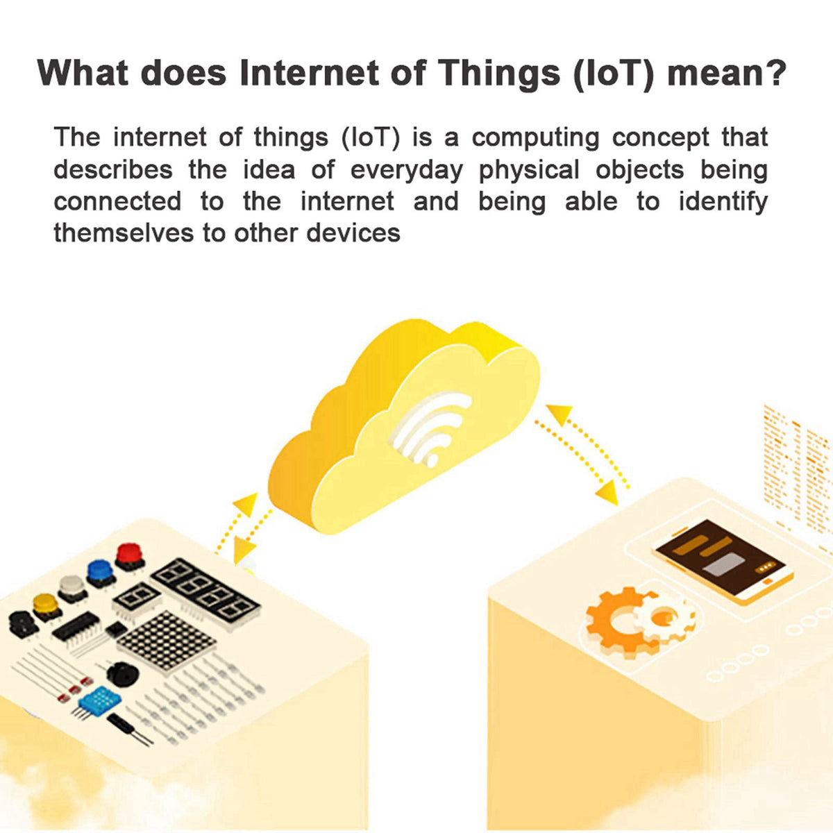 OSOYOO ESP8266 NodeMCU IOT Starter kit with ESP-12E Development Board Open Source Serial Module – back view and specific