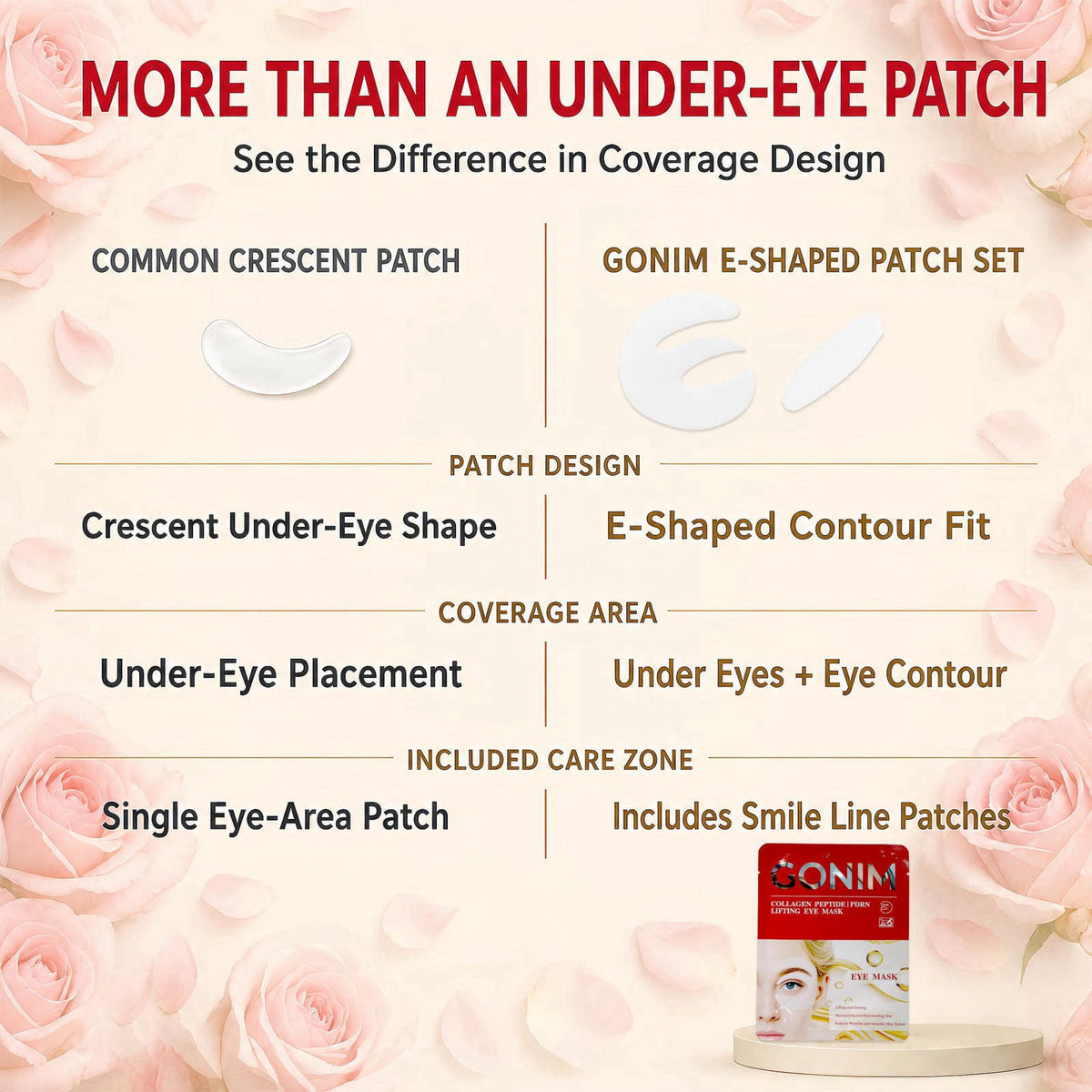 GONIM Under Eye Patches for Puffy Eyes and Dark Circles, Collagen, Eye Mask – full view