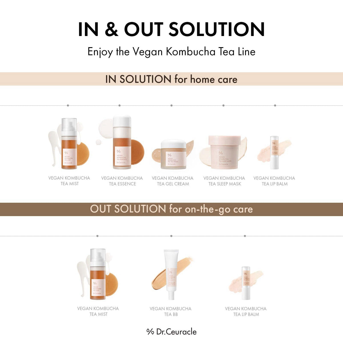 Dr.Ceuracle Vegan Kombucha Tea Beginning Set, Mini-Sized Essence Gel Cream – back view and specifications