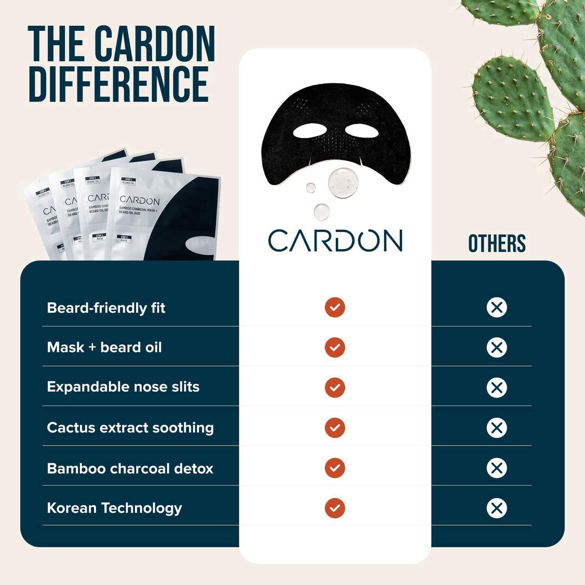Cardon Charcoal Face Mask for Men w/Beard Oil - Hydrating Face Mask - 4ct – back view and specifications