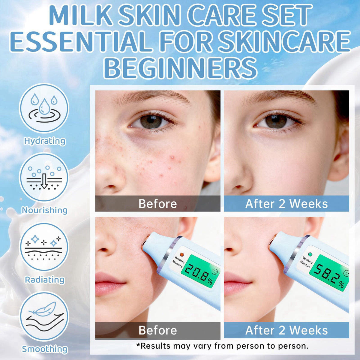 KIUORET Milk Skincare Set for Kids & Teens 12PCS - Milk Skin Care for Girls Ages 8-12, Milk Extract Skincare for Beginne