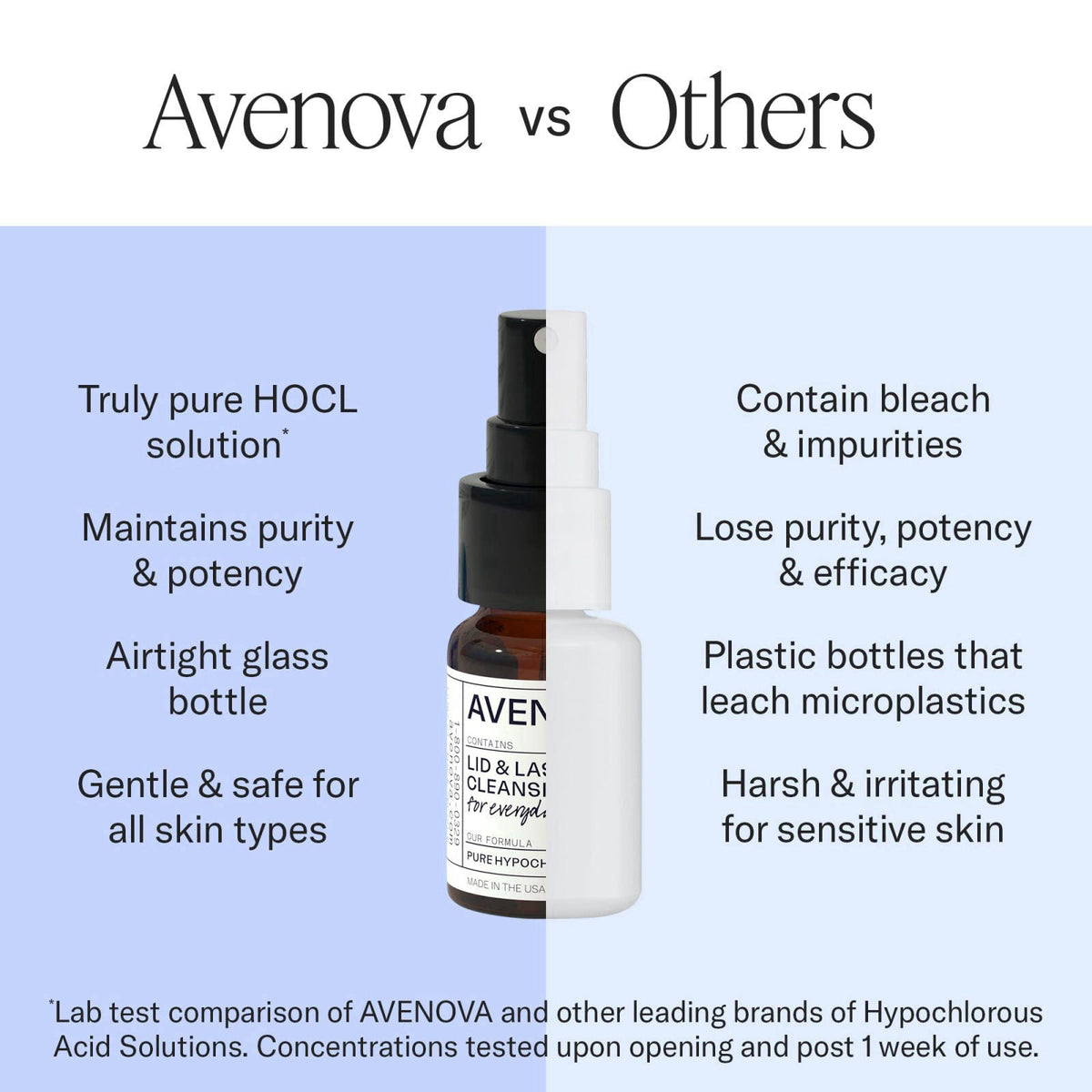 Avenova Daily Clean Duo, 20 ml Spray + 30-Count Eye Wipes – back view and specifications