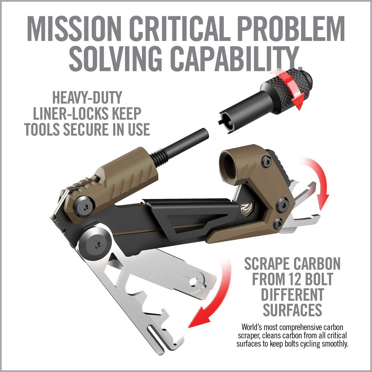 Real Avid Gun Multi Tool CORE: Tactical Rifle Tool & EDC Tools, Gun Accessories & Utility Tool Kit for Gun Maintenance, 
