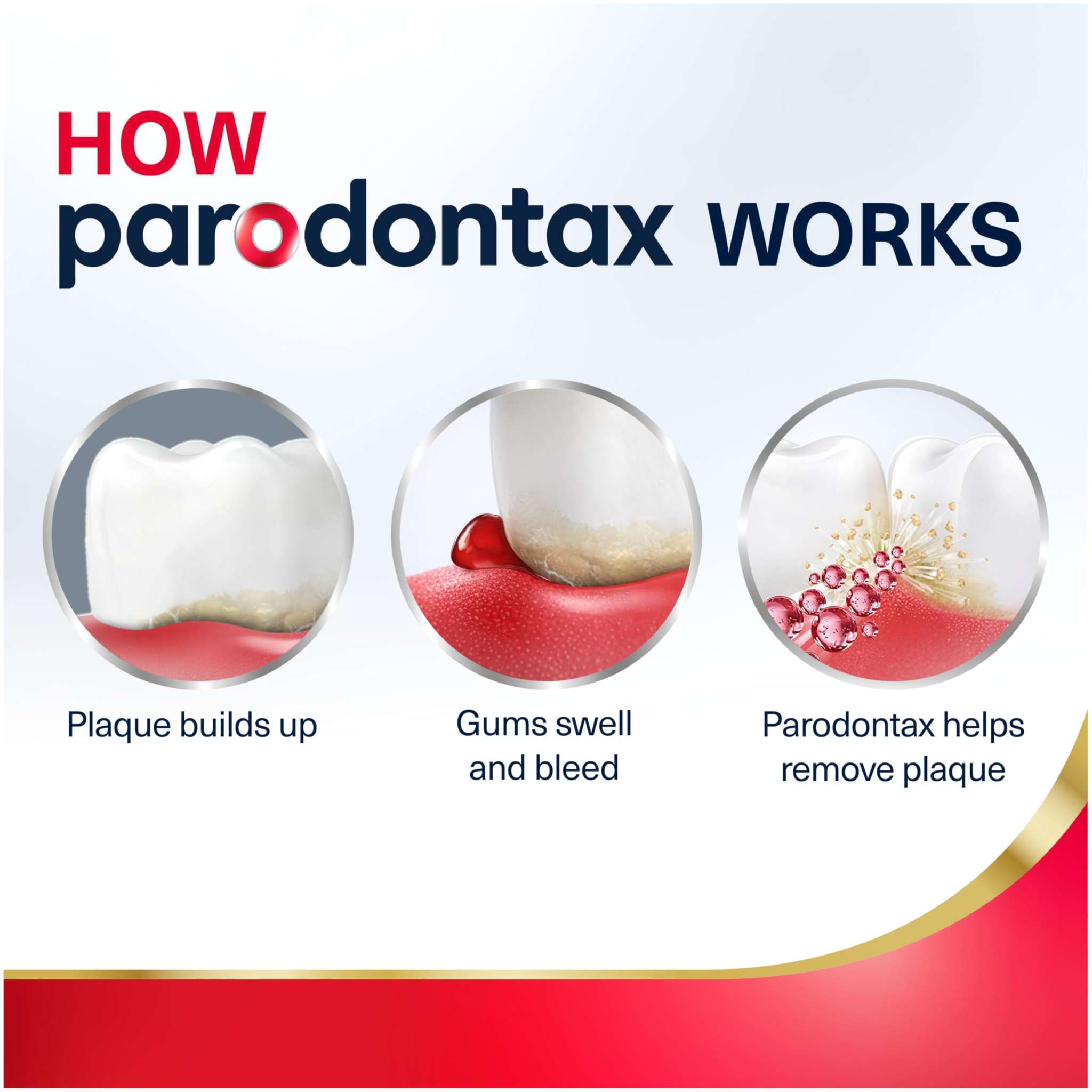 Parodontax Active Gum Health Mouthwash in a 3-pack of 16.9oz bottles, showing the mouthwash bottle with label and cap.