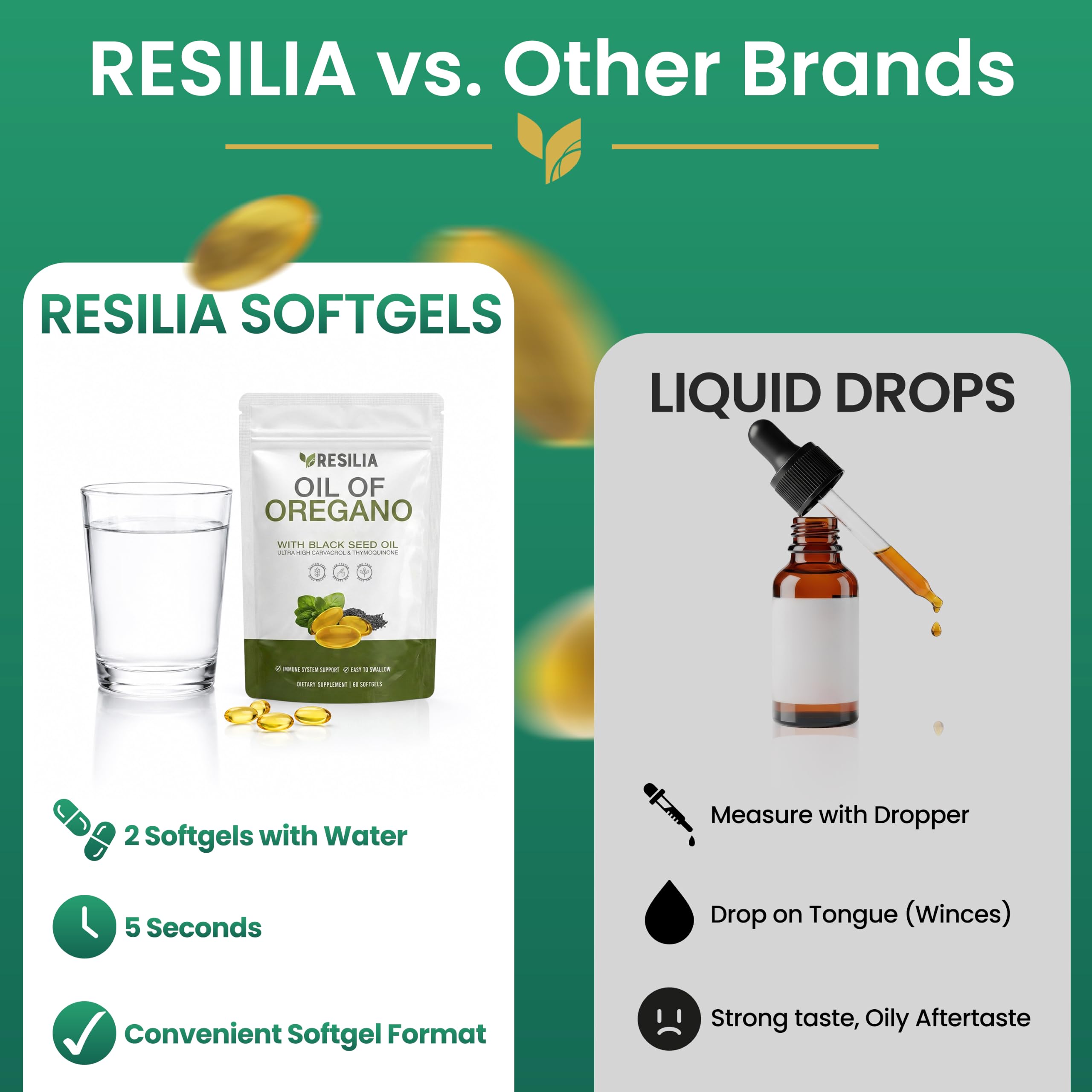 Resilia Oil of Oregano and Black Seed Oil herbal supplement softgels in a bottle, 60 count, natural herbal health support.