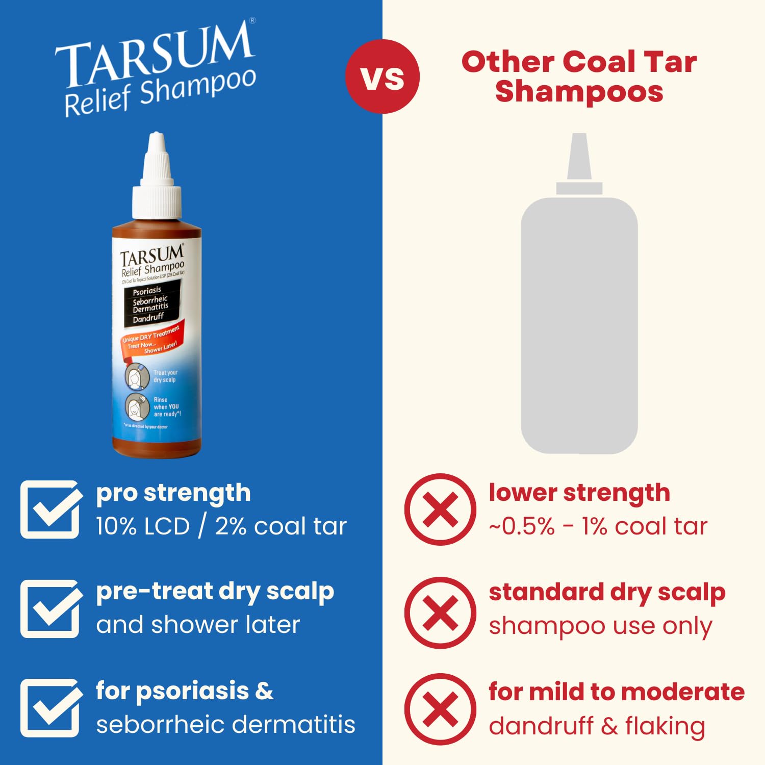 Tarsum Coal Tar Shampoo for Scalp Psoriasis, 8 oz, natural hair treatment for scalp irritation and psoriasis relief