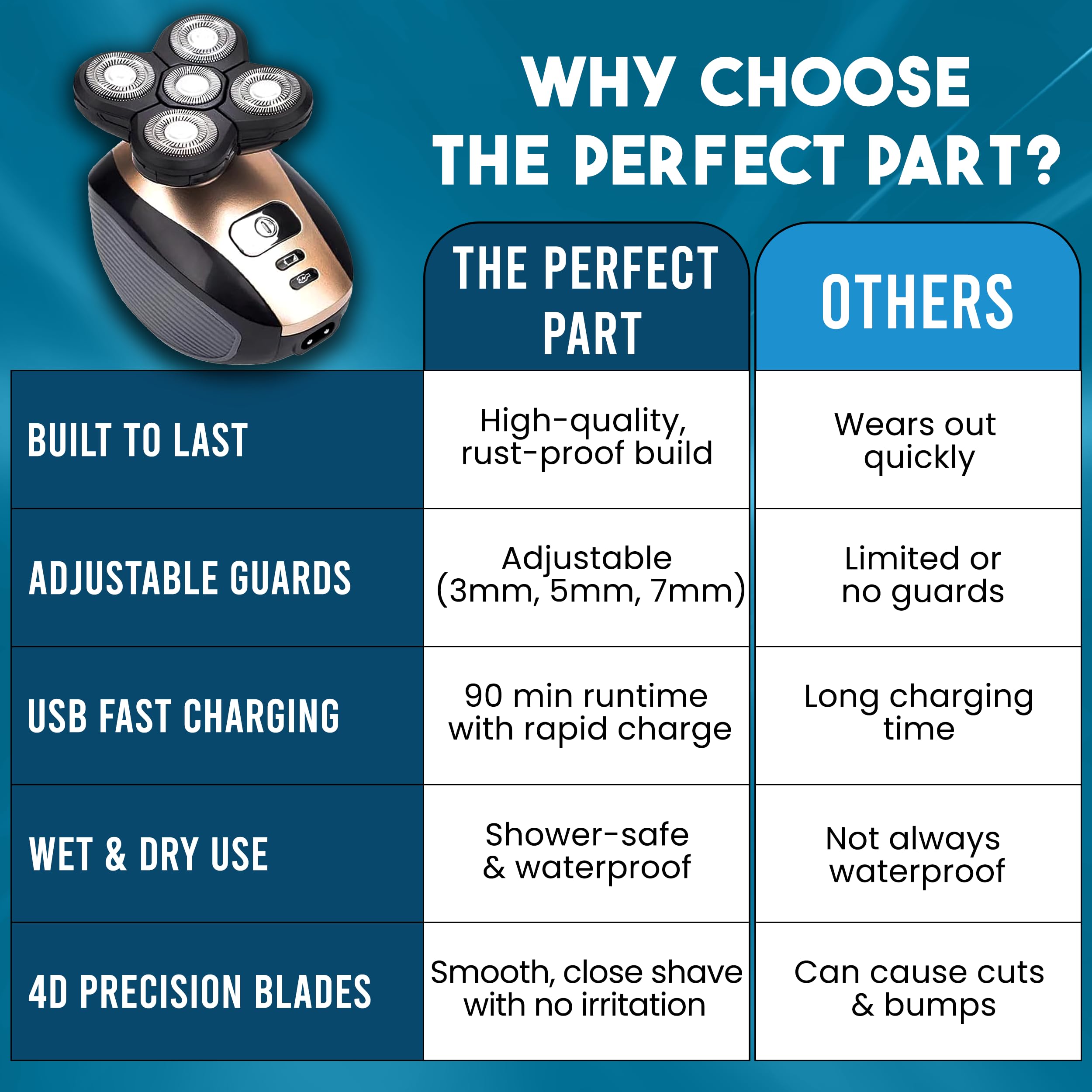 THE PERFECT PART 5-in-1 rotary electric head shaver with multiple attachments, designed for smooth head and face shaving.