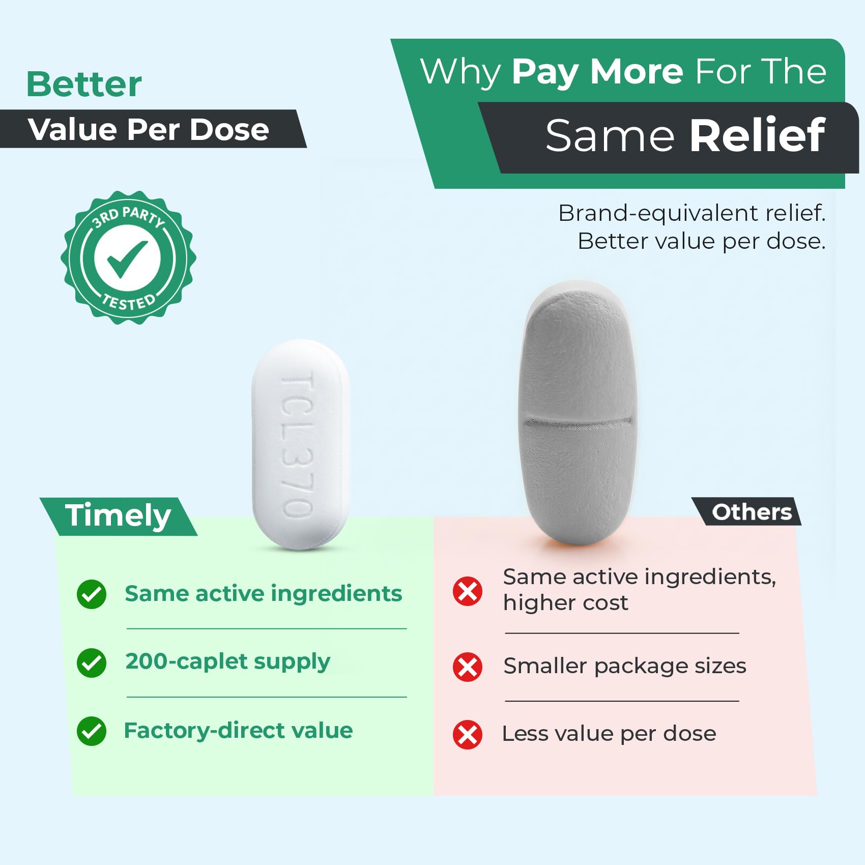 Time-Cap Labs Extra Strength Pain Reliever medication bottle, 200 count, with label showing dosage and brand details.